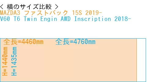 #MAZDA3 ファストバック 15S 2019- + V60 T6 Twin Engin AWD Inscription 2018-